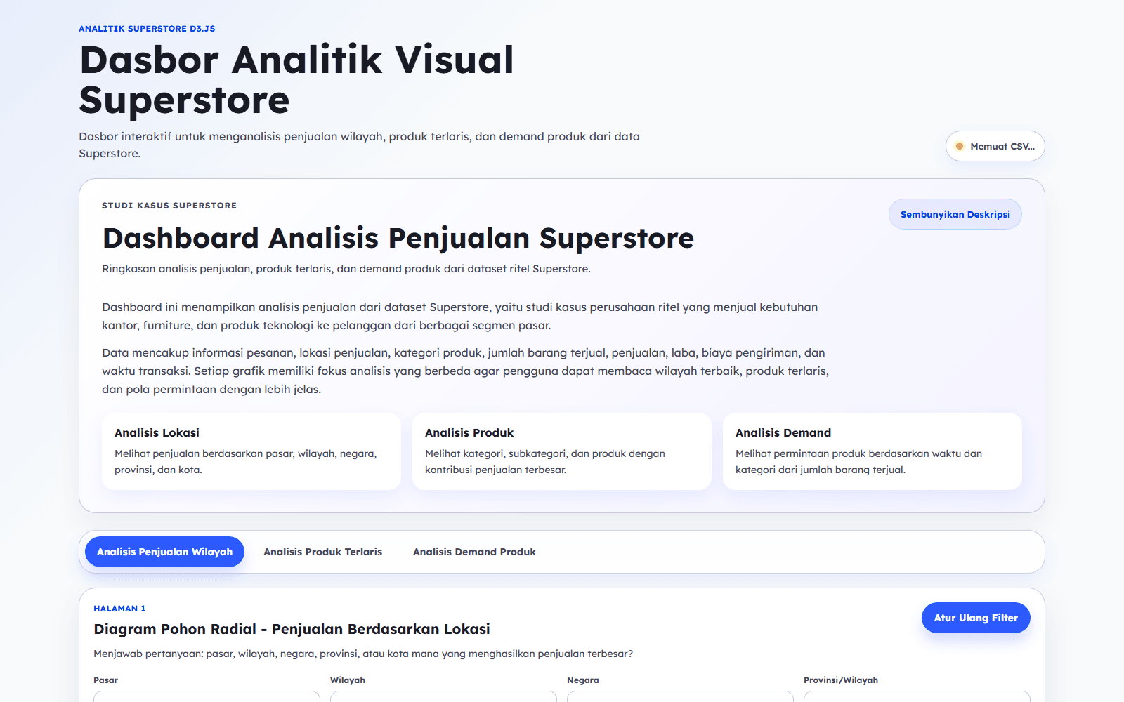 Dashboard Analitik Superstore Client visual