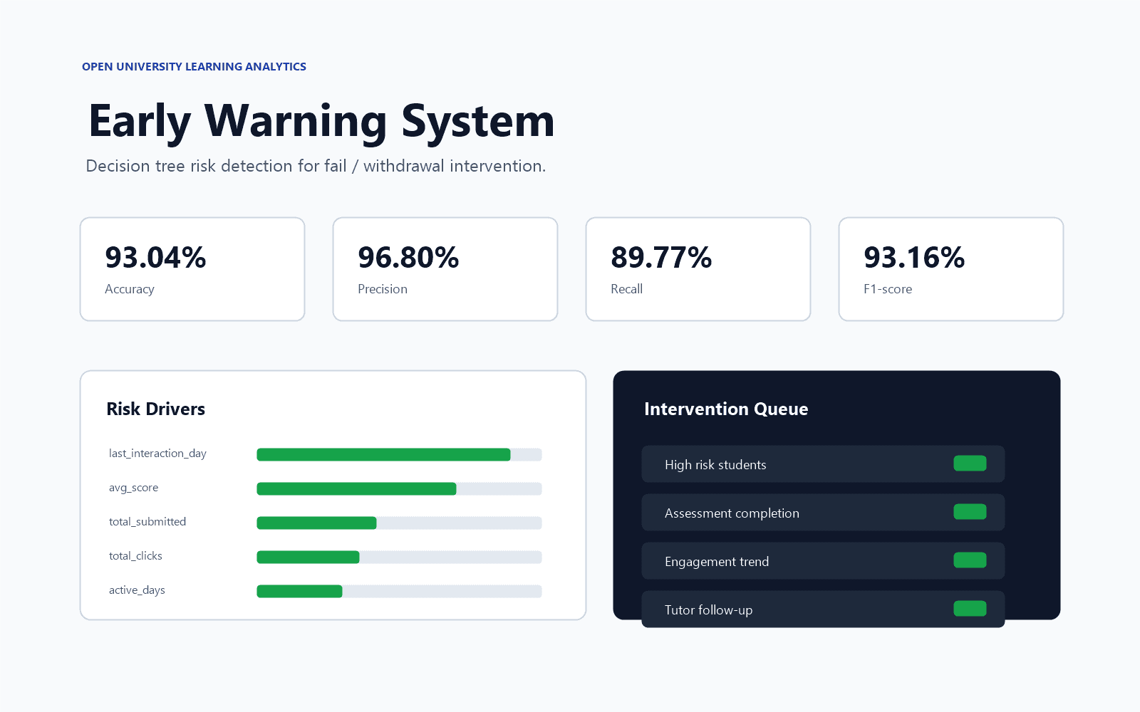 Early Warning System Client visual